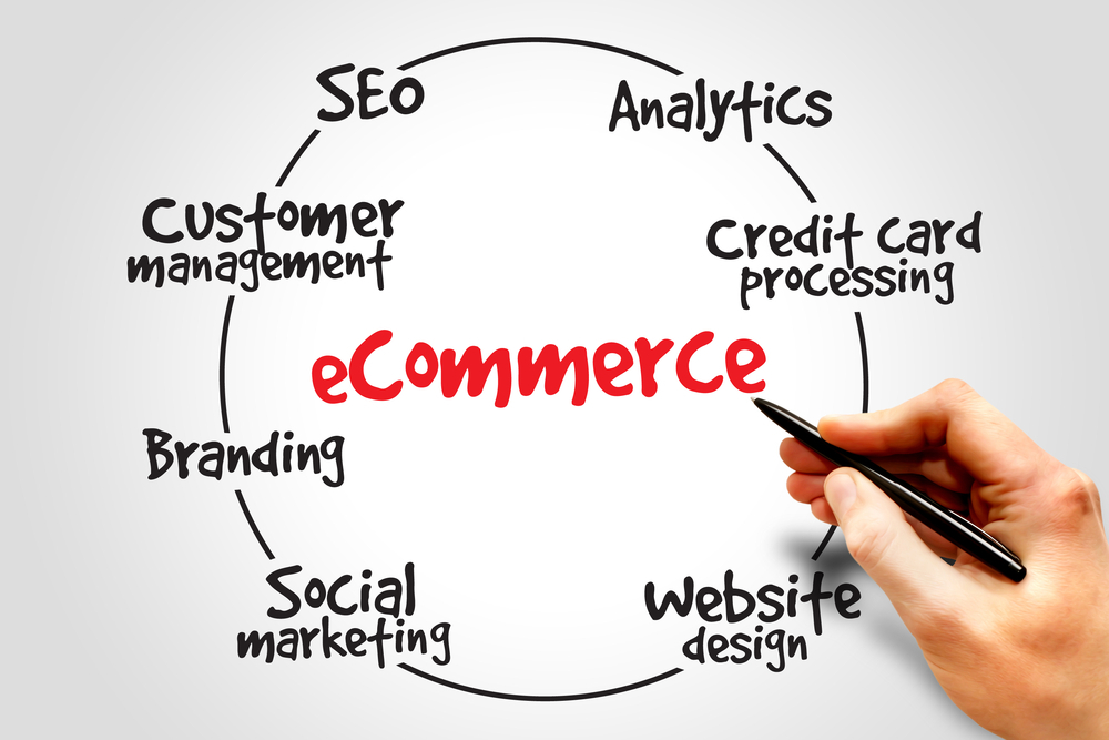 SEO for e-commerce website