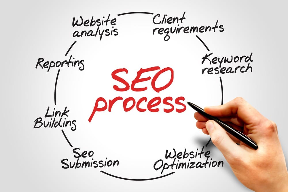 Search engine optimization