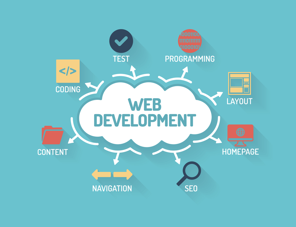 Best web development courses for beginners